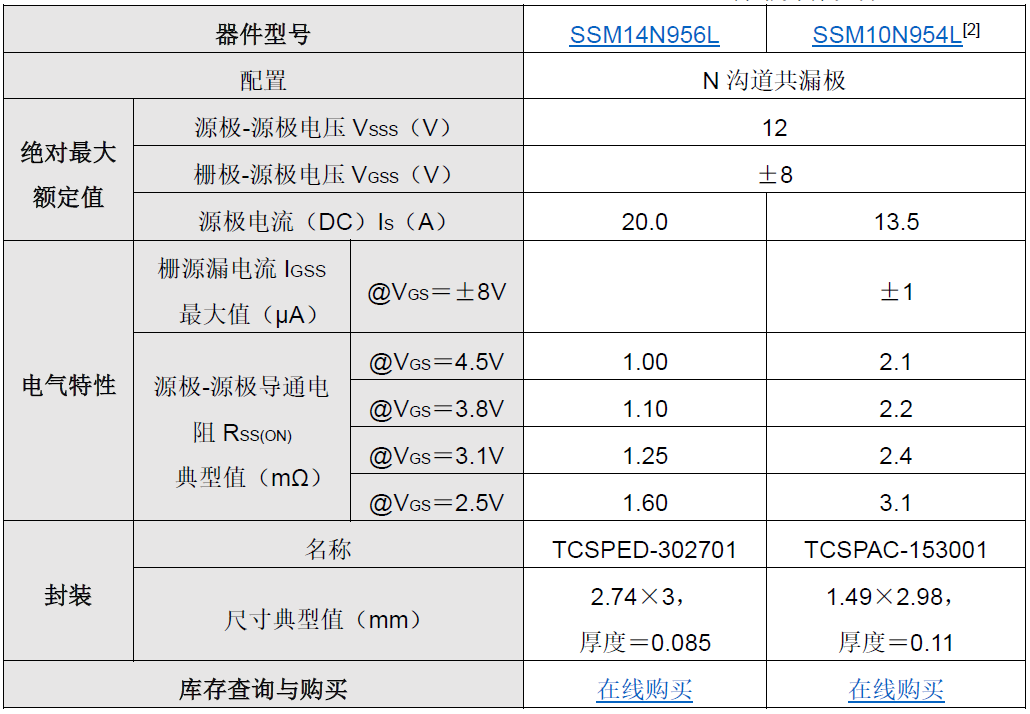 东芝推出更低导通电阻的小型超薄共漏极MOSFET