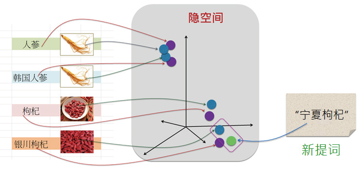 从隐空间认识CLIP多模态模型