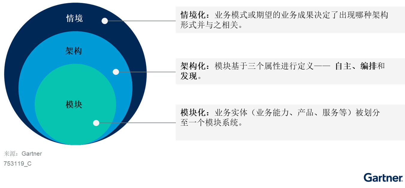 行业云平台推动中国企业进行本地I&O服务战略变革