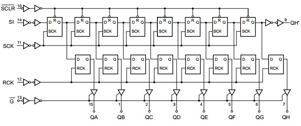 RGB LED Matrix 74HC595 Logic