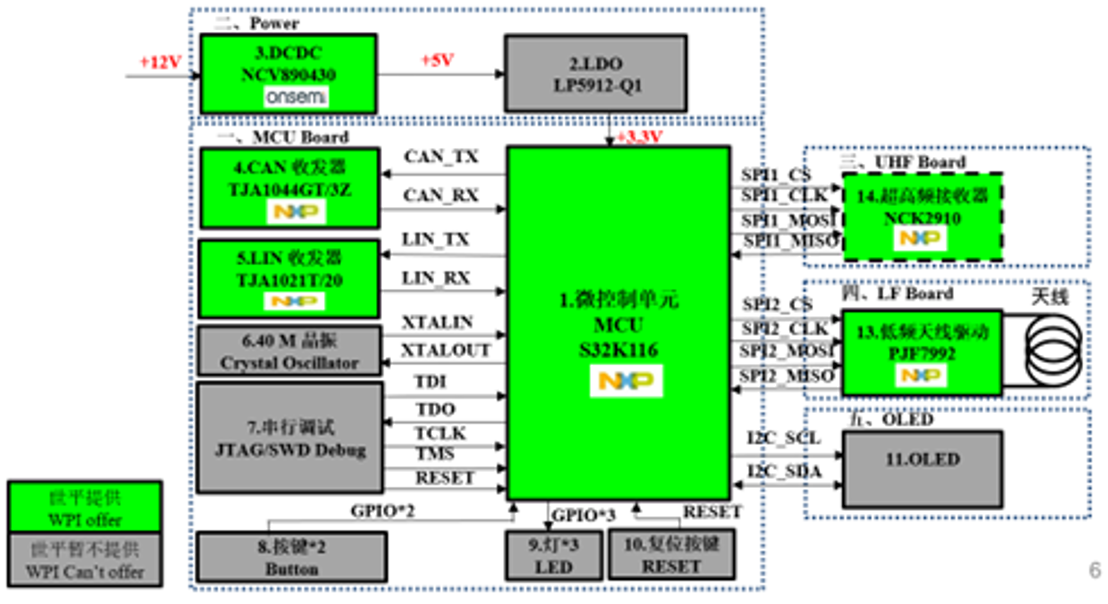 大联大世平推出基于NXP的车辆无钥匙系统评估板方案