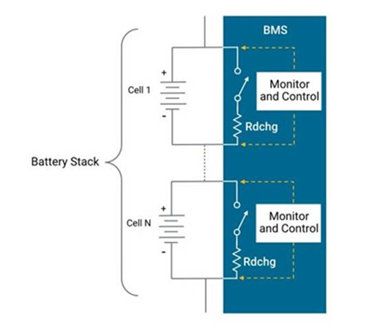 电池管理系统（BMS）的来龙去脉