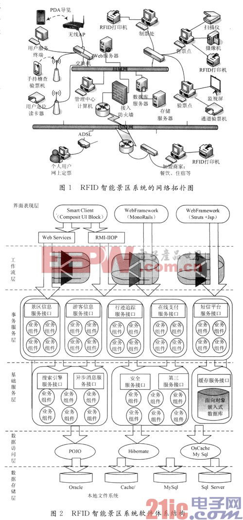 基于RFID技术的智能景区系统设计与实现