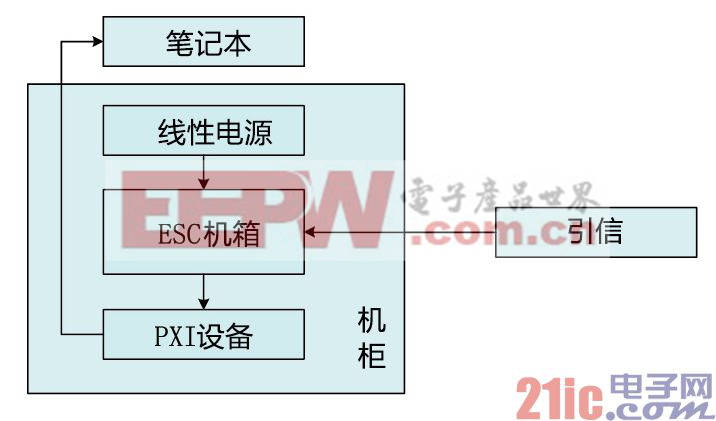 电子引信检测设备实现通用化应用2.jpg