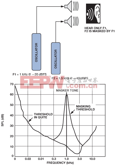 fig-03