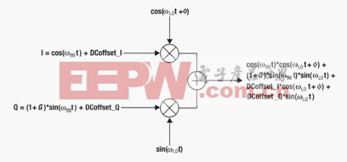 信号链基础知识#70：模拟正交调制器失衡的数字校正