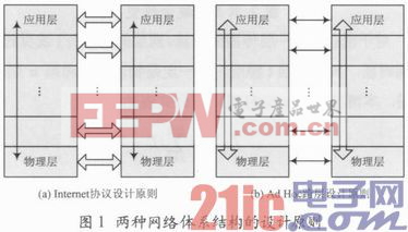 无线Ad Hoc网络跨层QoS保证的方法与应用探析