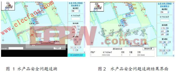 RFID技术在农产品流通环节监控中的应用介绍