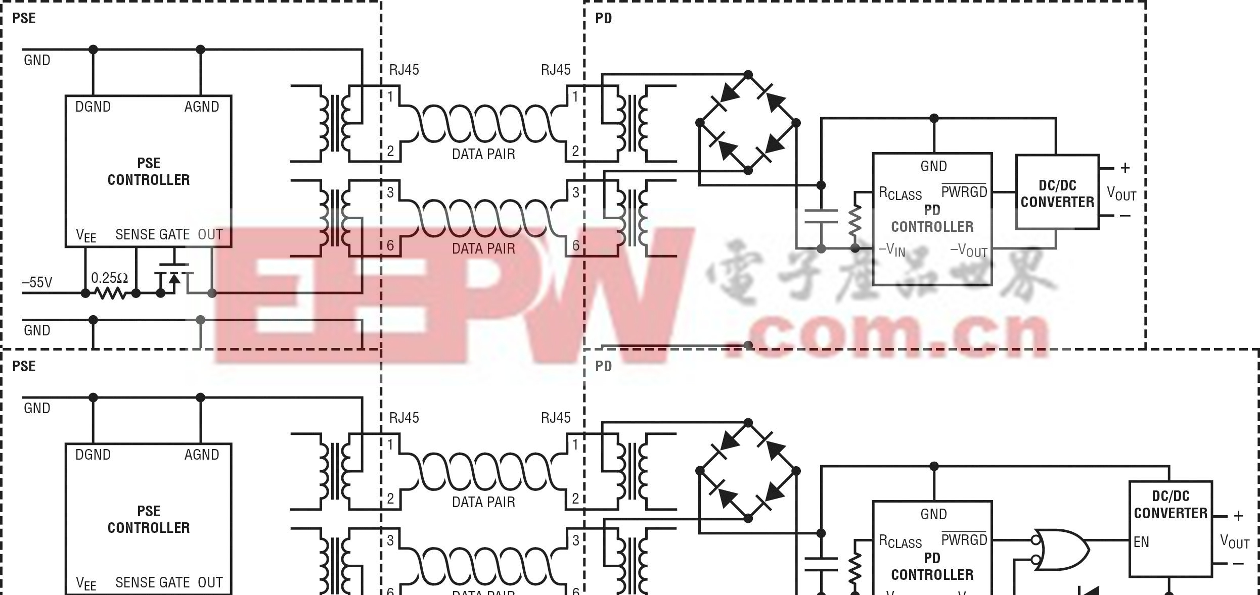 可靠和易用的 LTPoE++ 标准将 PoE 功率扩展至 90W