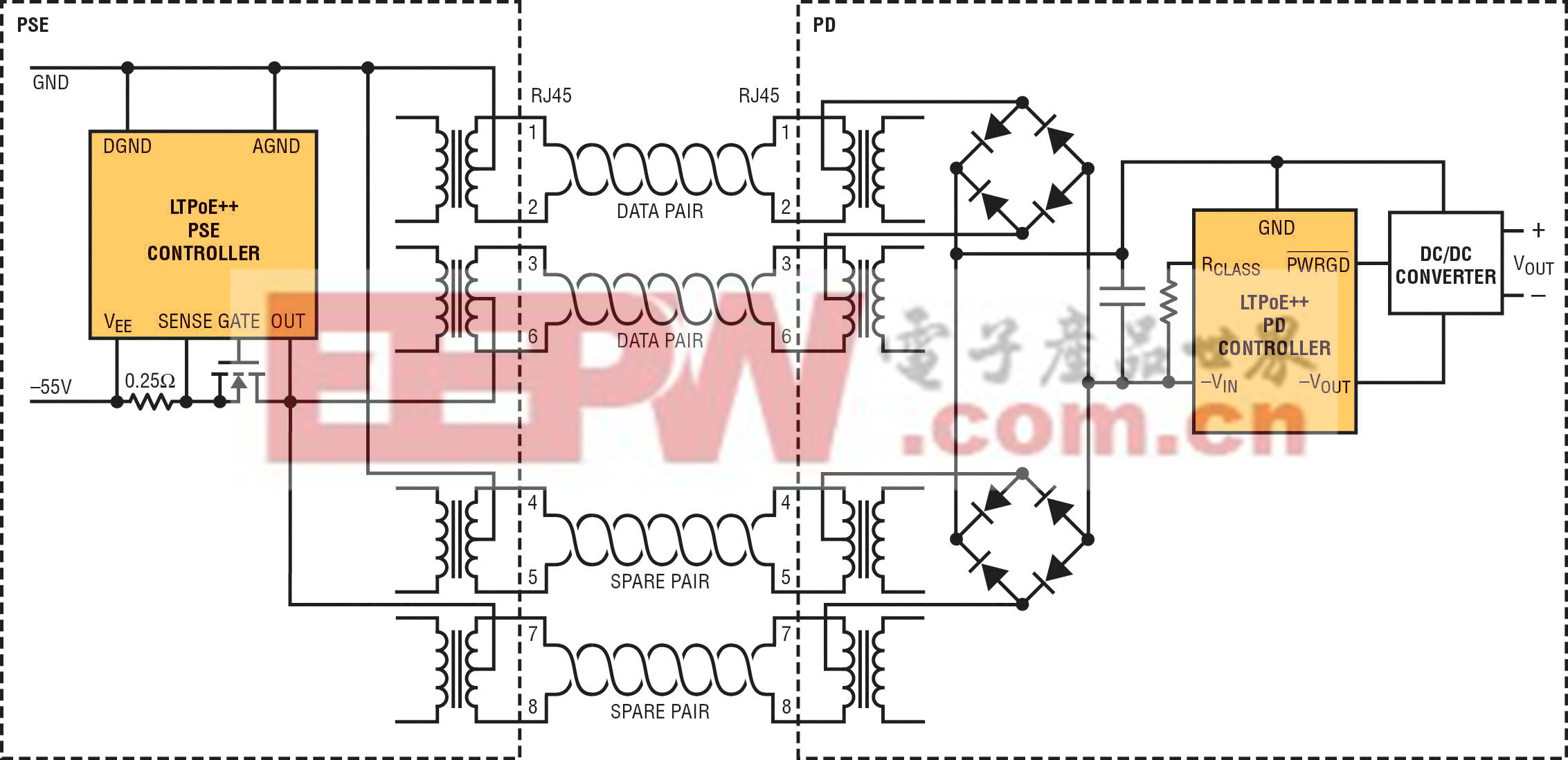 可靠和易用的 LTPoE++ 标准将 PoE 功率扩展至 90W