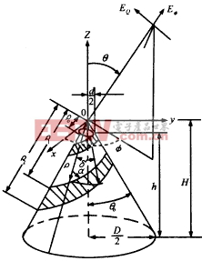 基于双臂圆锥对的数螺旋天线的研究