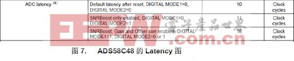 ADS58C48 的 SNRBoost 功能的 latency 时间如图