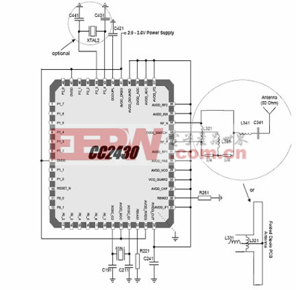 图1 CC2430 电路应用图
