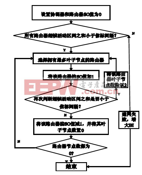 图5 算法流程图