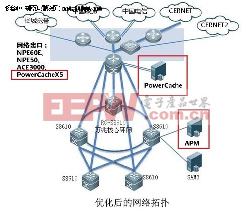 绝了，还能给网络出口这样减压!