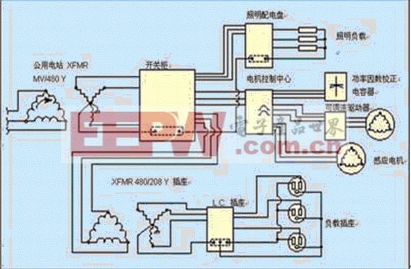 基本电能质量测量方法和常见问题原因分析