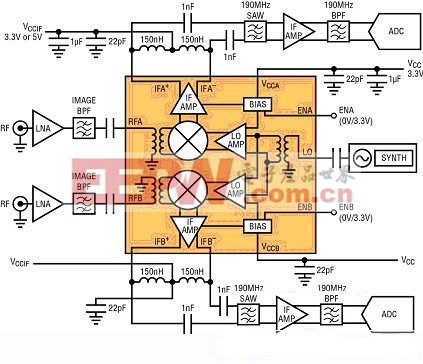 LTC559x双通道无源混频器在接收器中的应用