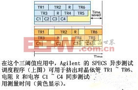 并行参数测试转向异步方式