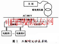 工频自动通信的自动抄表系统 www.elecfans.com