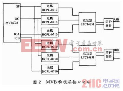 图2 MVB物理层接口电路