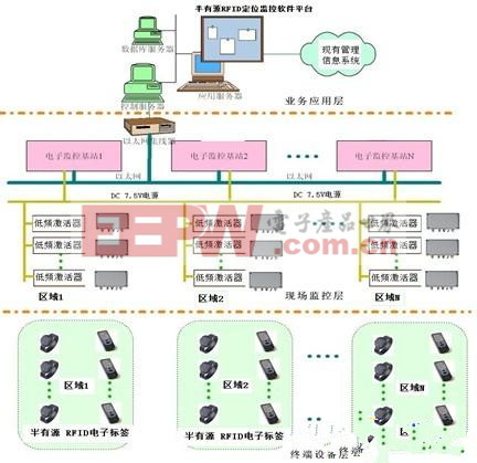 系统网络构架