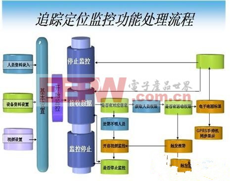 软件界面导航图