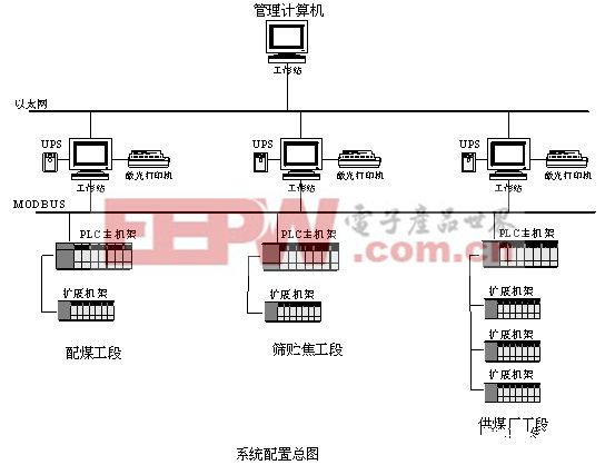 基金会现场总线FF技术在焦化厂循环水泵房应用