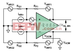 noise model