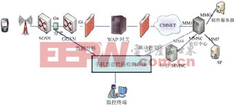 通信网络安全防护技术分析