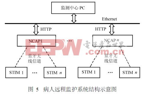 病人远程监护系统结构示意图