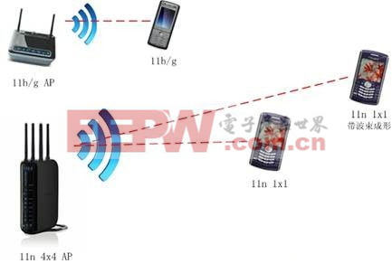 波束成形技术增加传输距离的示意图