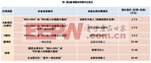 如何以更低成本实现基站建设和升级？