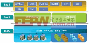 中兴通讯CoCloud增值业务云