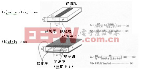 图6 板上的线路图案种类电路