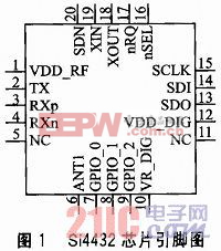 Si4432的无线热网监测系统设计