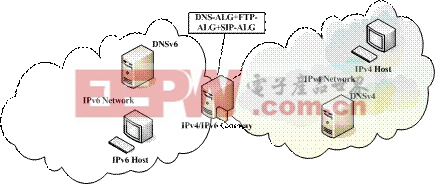 基于NPC-8205硬件平台的IPv4/IPv6安全网关原理及应用分析