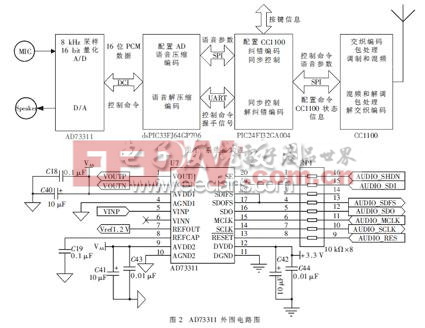 AD73311的外围电路图