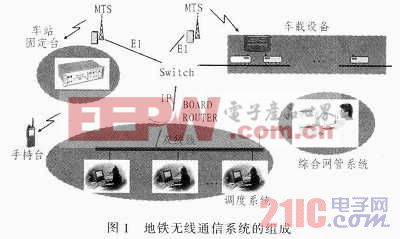 TETRA系统在地铁中的应用设计