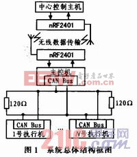 基于CAN总线和无线技术的输液网络监控系统