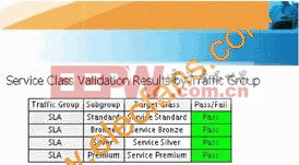 Spirent TestCenterSLA测试结果 www.elecfans.com