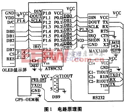 基于MAX3100和OLED的GPS定位系统设计