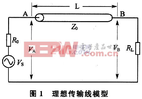 高速数字电路的信号完整性与电磁兼容性设计