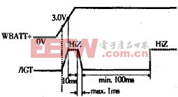 启动信号下降沿