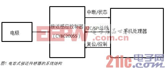 电容式接近感应技术在智能手机中的新型应用