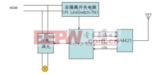 智能家居系统中智能化灯光控制的设计实现