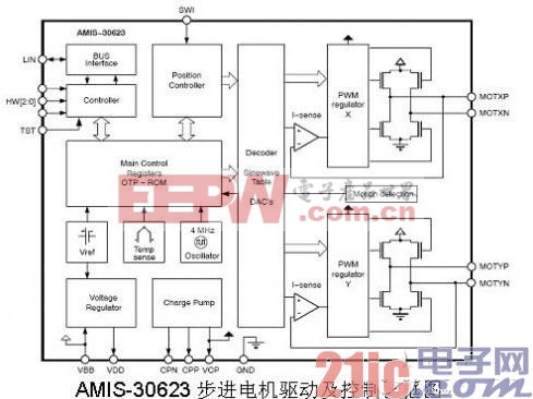 图1是AMIS-30623的框图