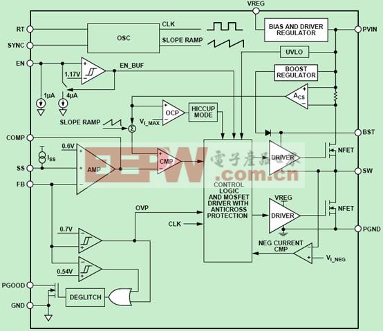 ADI ADP2384/ADP2386降压DC－DC控制器参考方案