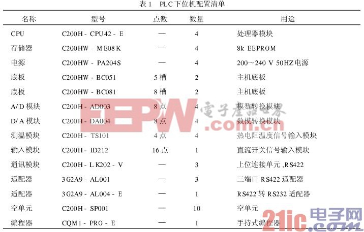 光纤传感与控制技术在油田联合站的应用2.jpg