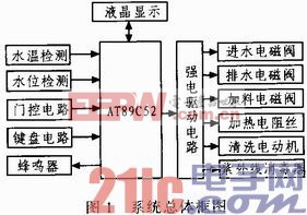 基于AT89C52的洗碗机自动控制系统设计