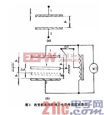 电容传感器的原理及应用